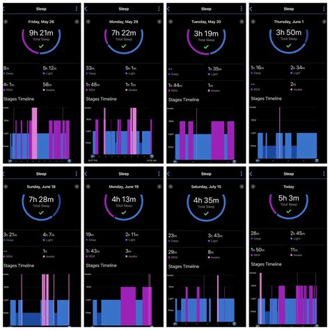 Garmin Sleep Tracker R Narcolepsy