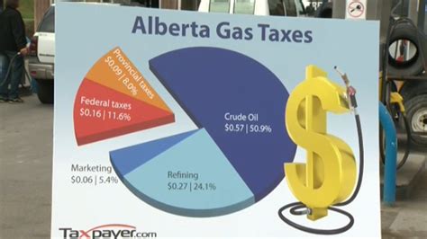 Gasoline Taxes Alberta