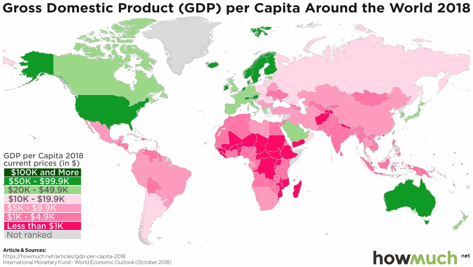 Gdp Per Capita Chart