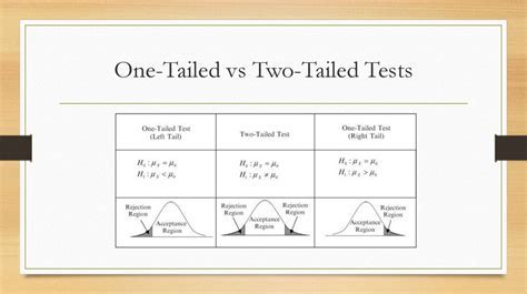 Generalized Covariance Measure Test