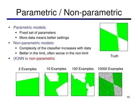 Generative Model Nonparametric Density