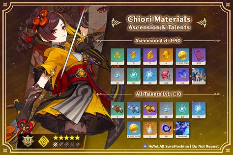 Genshin Impact Chiori Materials Guide Ascension And Talent Resource