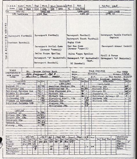 George W Bush Yale: Unlocking His Academic Secrets