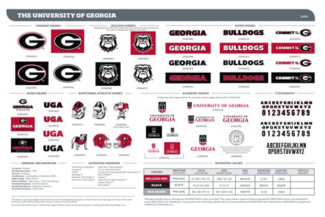 Georgia Bulldogs Uga Guide: History Uncovered