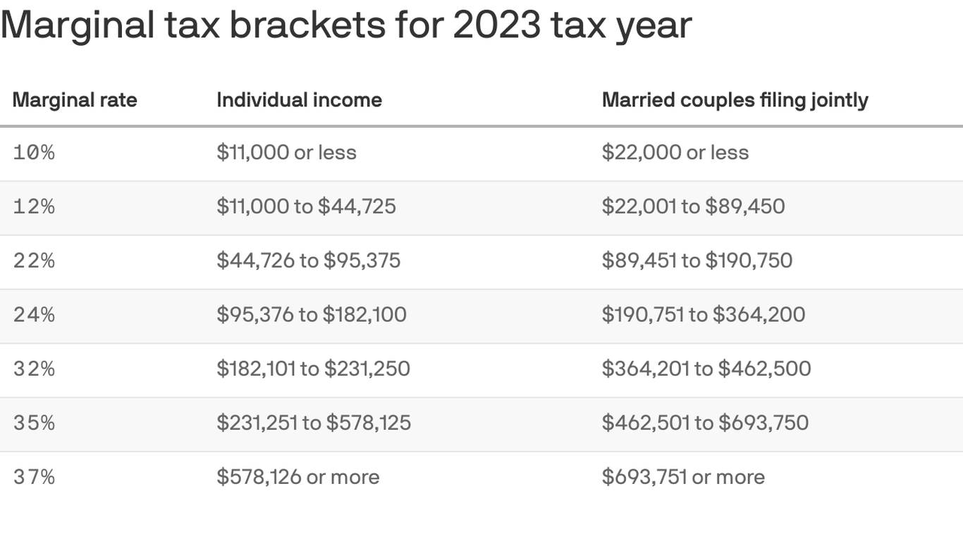 Georgia Income Tax Guide