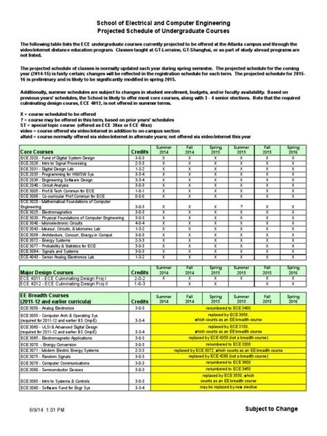 Georgia Institute Of Technology Projected Schedule Of Undergraduate