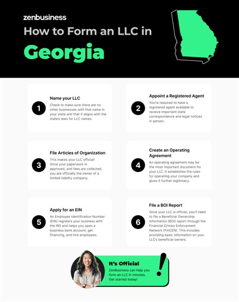 Georgia Llc Registration