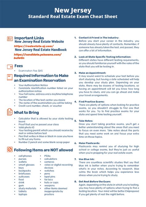 Georgia Real Estate Standard Cheat Sheet Real Estate Advantage