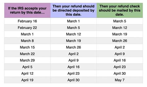 Georgia Refund: Get Your Money Faster