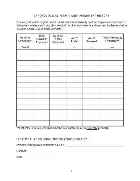 Georgia United States Annual Permit Status Report Form Fill Out