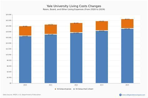 Get Ultimate Yale Admission Guide Now David Brown