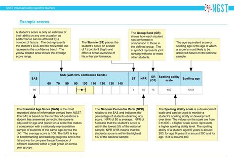 Gl Ngst Timing Mastery: Boost Performance