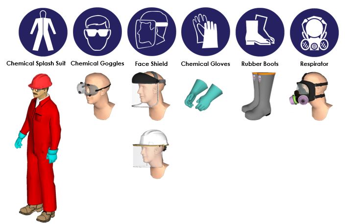 Gloves Use Guide: Safe Handling