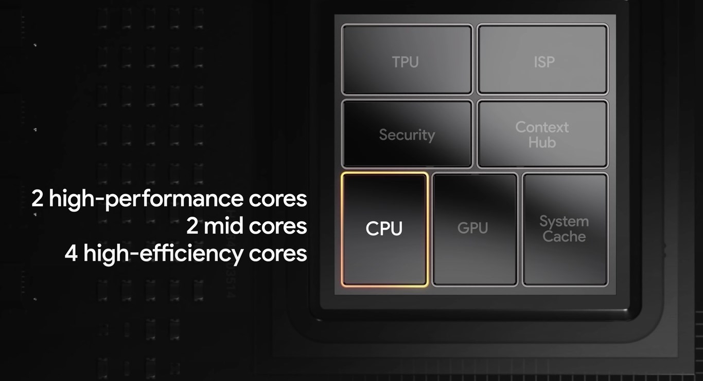 Google S Tensor Inside Of Pixel 6 Pixel 6 Pro A Look Into Performance