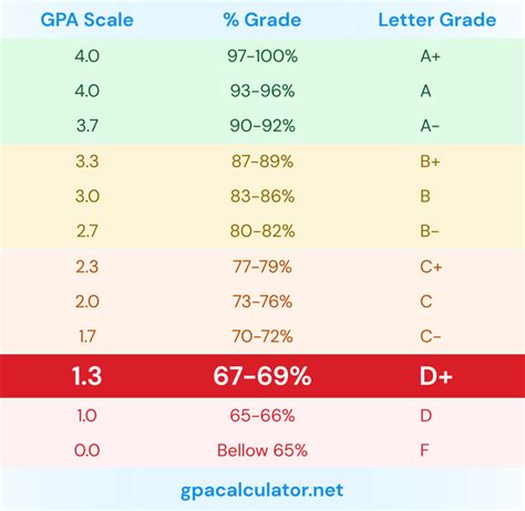 Gpa Calculator Grades At Margaret Horne Blog