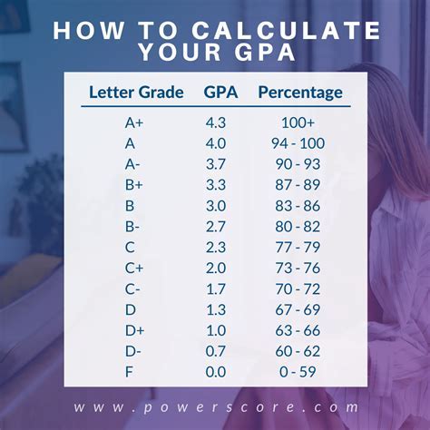 Gpa Requirement For Uga