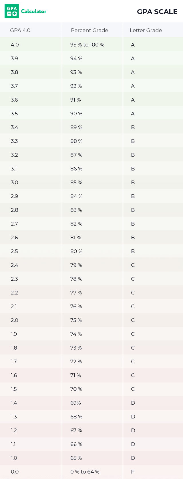 Gpa Scale Gpa Calculator For Adobe Acrobat Adobe Support Community