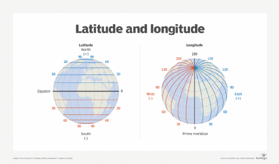 Gps Coordinates Explained: Master 34.044 118 La