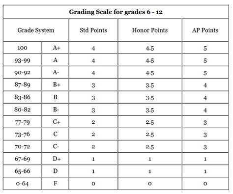 Grade 14.4/16 Breakdown: Understand Your Score