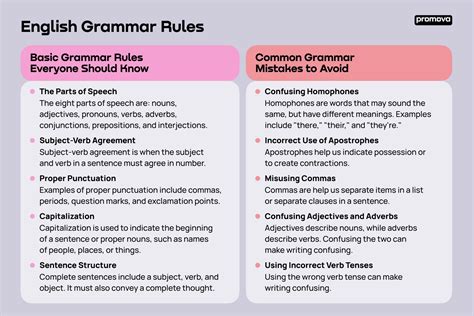 Grammar Rules I E And E G Writing Forward