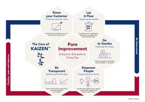 Grand Kaizen Guide: Transform Your Workflow