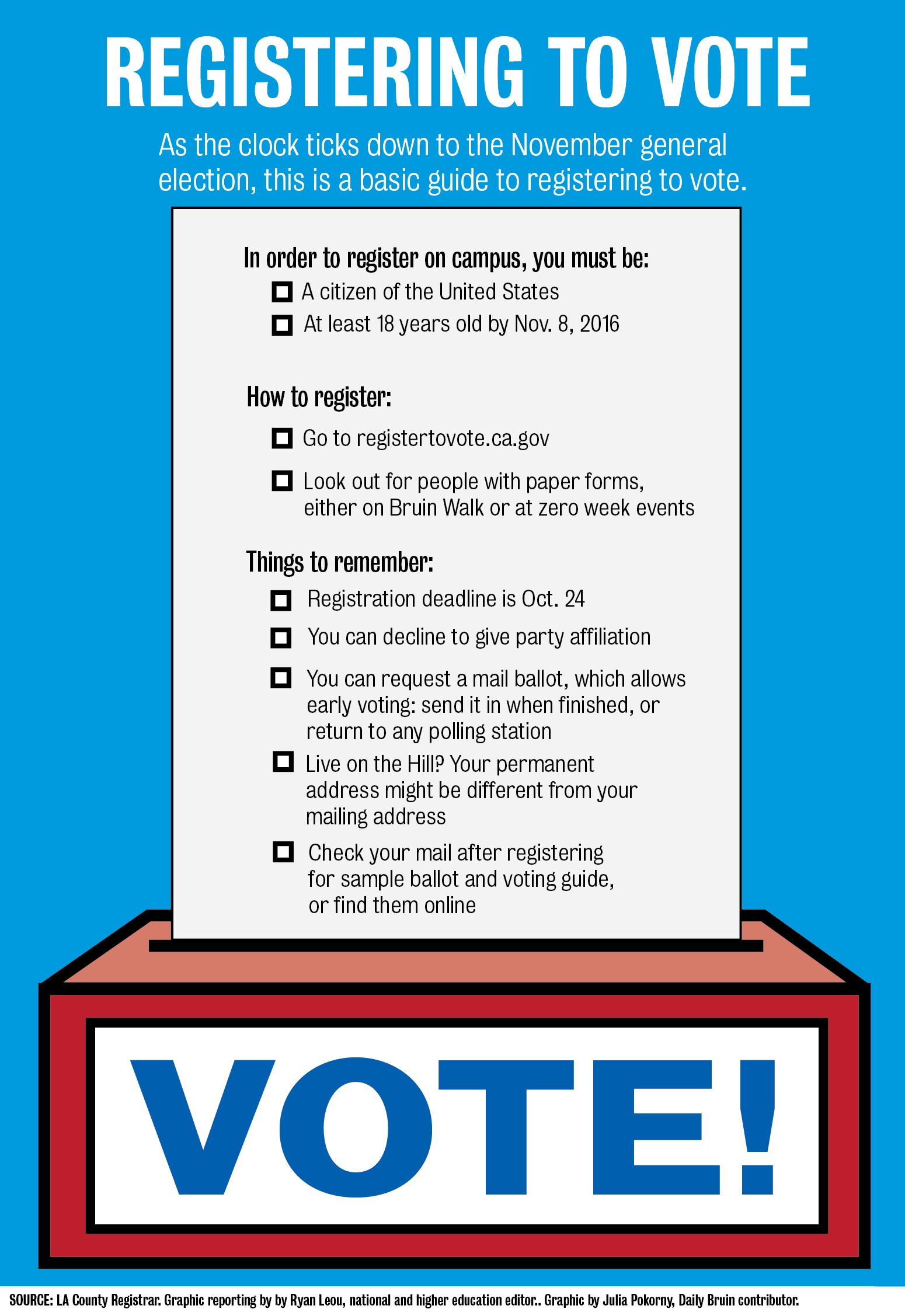 Graphic Guide To Voter Registration On Campus Daily Bruin