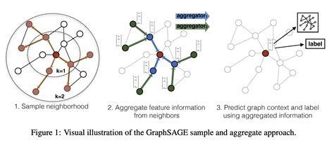 Graphsage