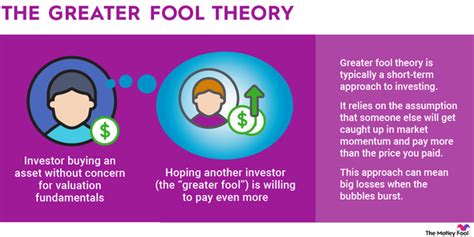 Greater Fool Investing: Smart Moves