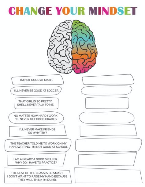 Growth Mindset Worksheets Mindset Growth Fixed Vs Students I