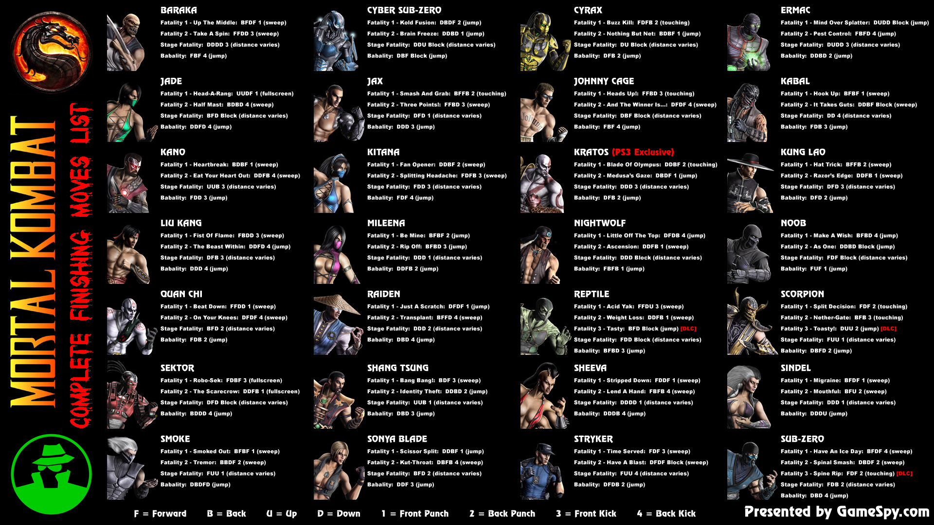 Guia Como Hacer Todos Los Fatalities De Mortal Kombat 9 Youtube