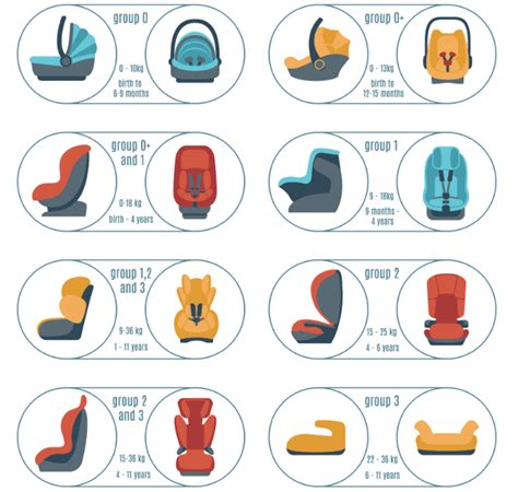 Guide To Choosing The Right Child Car Seat Supa Quick