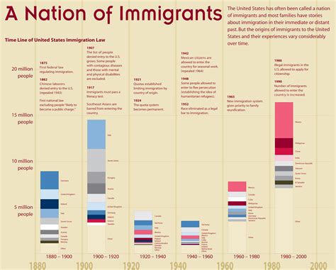 Guideli On Linkedin Are In The Going Through The Us Immigration