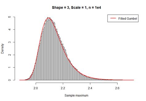 Gumbel Distribution Random Variable Subtraction