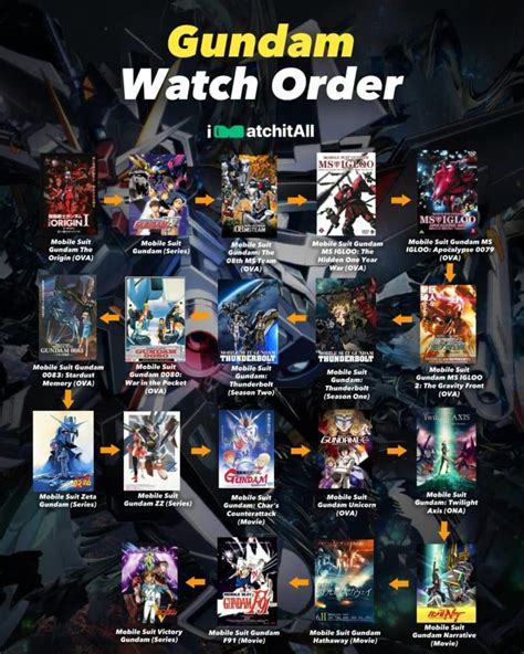 Gundam Watching Order