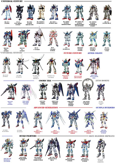 Gundam Wing Gundams List