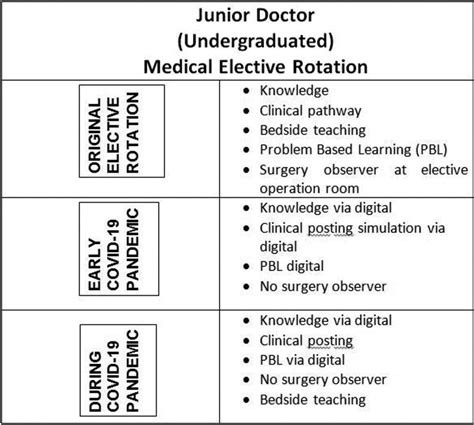 Gw Medicine Elective Rotations