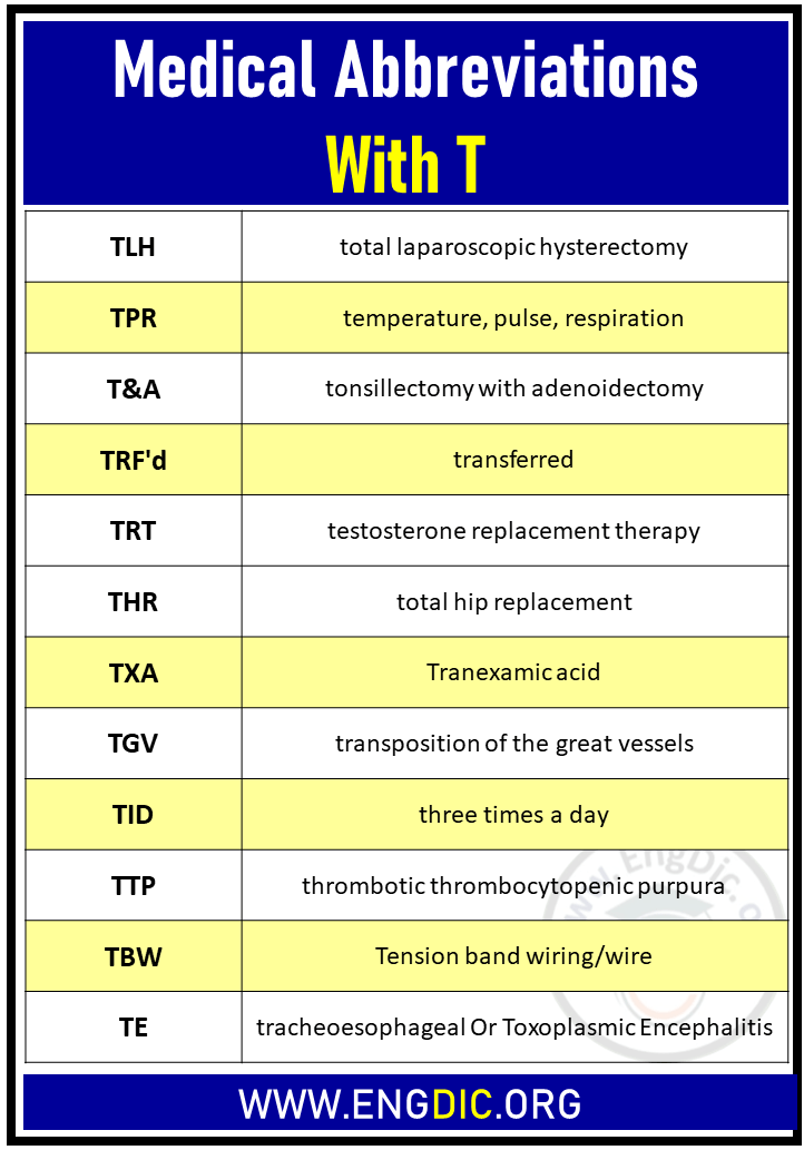 H/T Medical Abbreviation