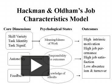 Hackman And Oldham Model Powerpoint And Google Slides Template Ppt Slides