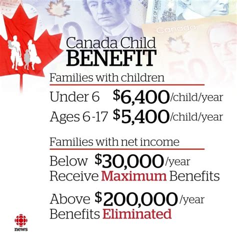 Halifax Families Cash In On New Canada Child Benefit Nova Scotia