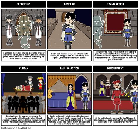 Hamlet Five Act Structure Storyboard Por Rebeccaray