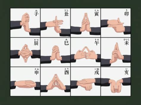 Hand Signs Of Naruto