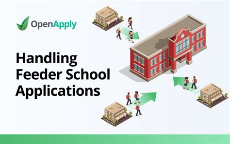 Handling Applications From Feeder Schools Openapply