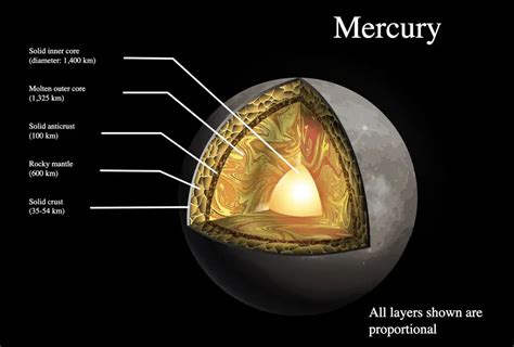 Hanwen Shen Mercury Facts: Comprehensive Guide