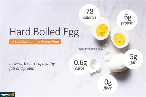 Hard Boiled Eggs Calories Breakdown