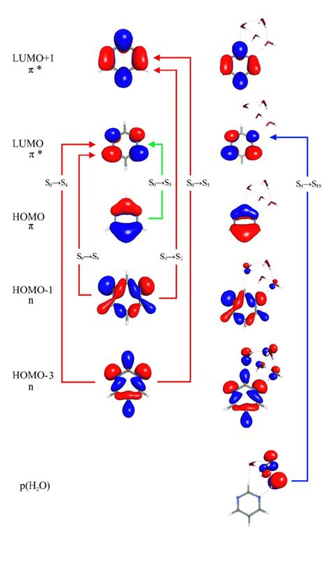 Hartree Fock 1D: Fast Molecular Orbital Solutions