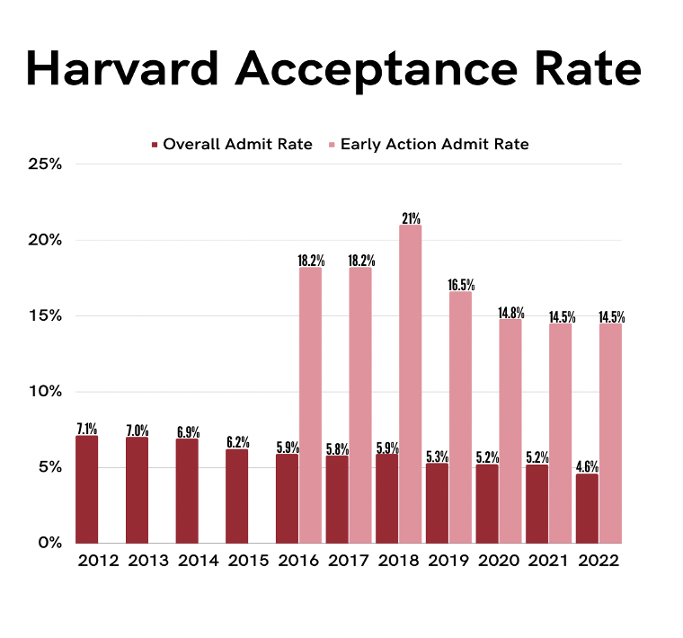 Harvard Legacy Strategy Tkg