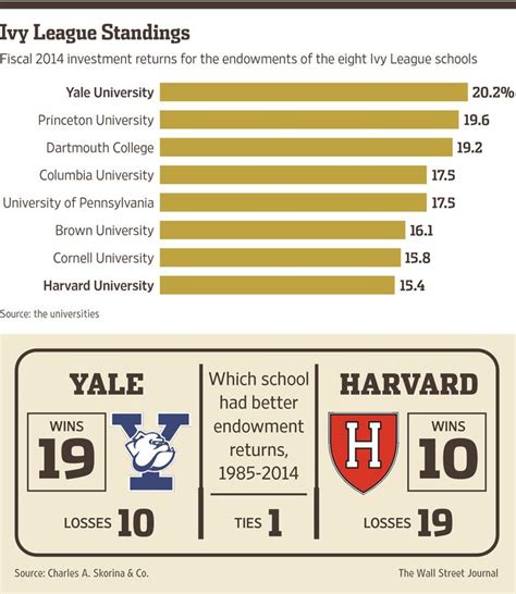 Harvard Vs Yale: Expert Guide To College Success