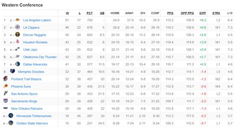 Harvardyale Game Score: Latest Updates Now