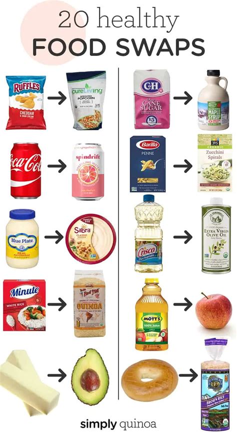 Healthy Food Swaps For A Nutritious Diet