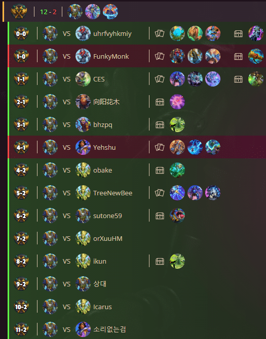 Hearthstone Duels 12 2 Drek Thar 8271 Mmr Harness The Elements